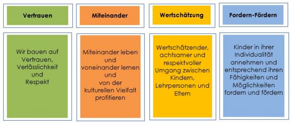 Leitbild